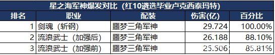 木瓜dnf私服1028