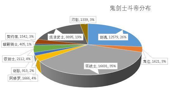 dnfsf减CD装备无法使用了！95版本还有无CD套么？1046