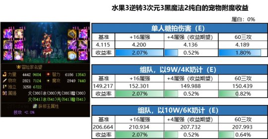dnf私服发布网6.17新版史诗之路！能出指定深渊装备，神话掉落率增加106