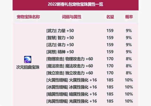 地下城私服2月魔界商人改版！体验服精髓绝版，拍卖行多个材料变动1072