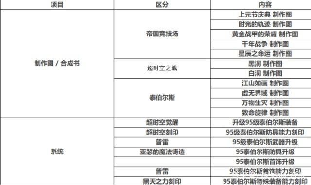 地下城私服-与勇士私服2变态版（地下城私服-与勇士私服变态版手游）428