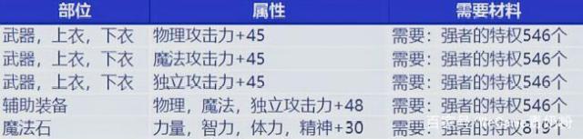 地下城私服-与勇士私服紫装价格大全（地下城私服-与勇士私服紫装价格大全）515