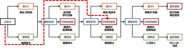 win能玩dnf私服吗898
