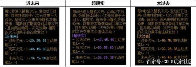 地下城私服-与勇士私服绝望套泰玛特：单抽绝望，十连想哭